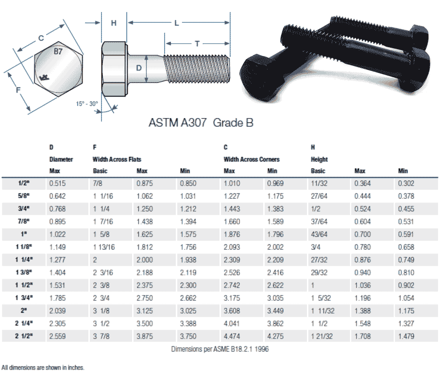 ASTM A307 B级螺栓尺寸