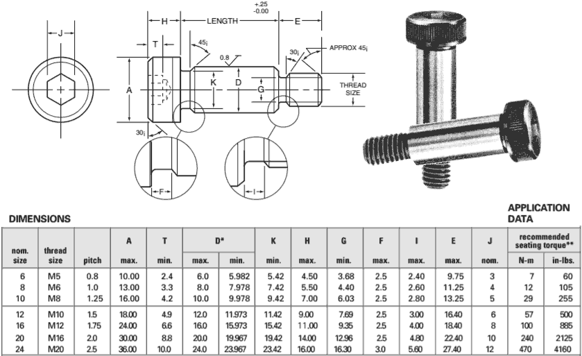 米制内六角带肩螺钉尺寸