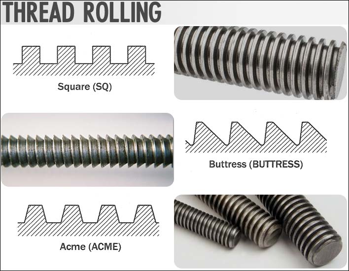螺纹滚动类型